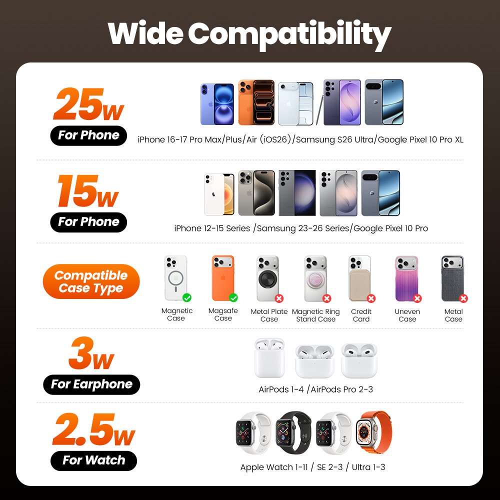 Toocki QI2.2 25W Wireless Char - Watches Smartwatch Samsung 评论和价格