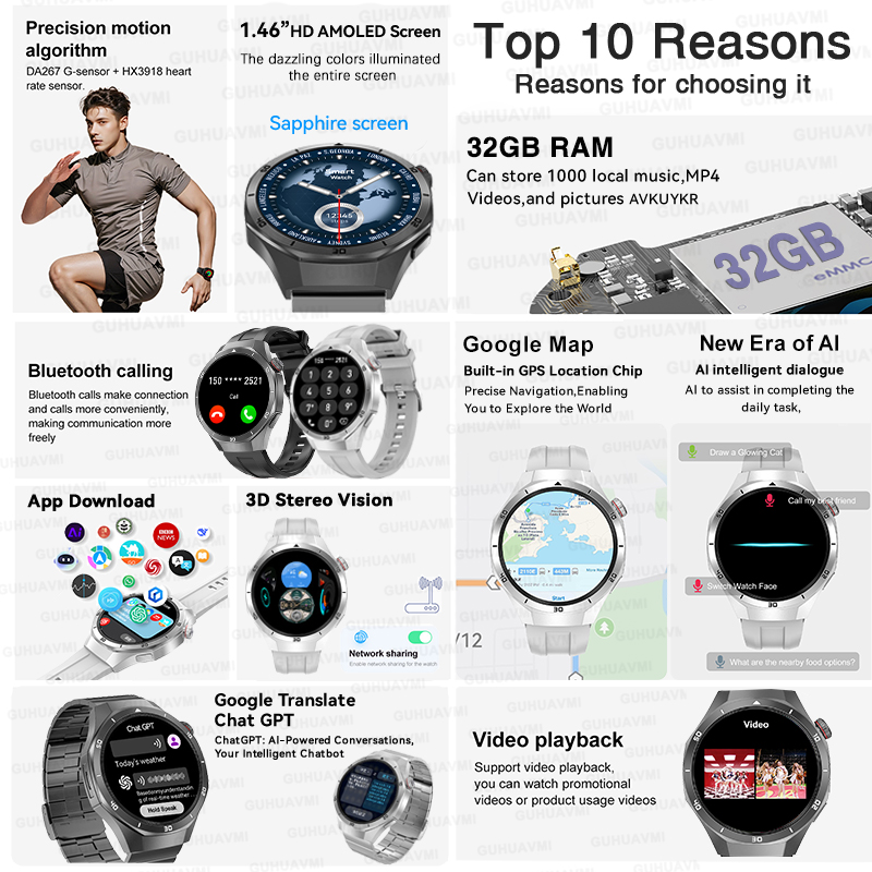 2026 New Watch 5 Pro GPS Map N - Smartwatch Professional Watches For Men 评论和价格